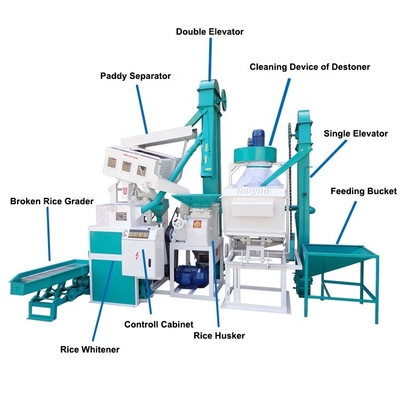 30TPD Plant Full Sets Full Automatic Rice Mill Equipment Plant